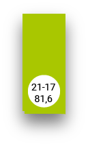 21-17